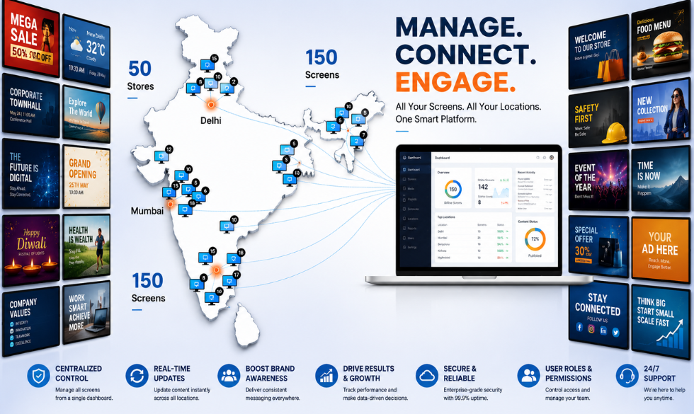 India Digital Signage Network Dashboard