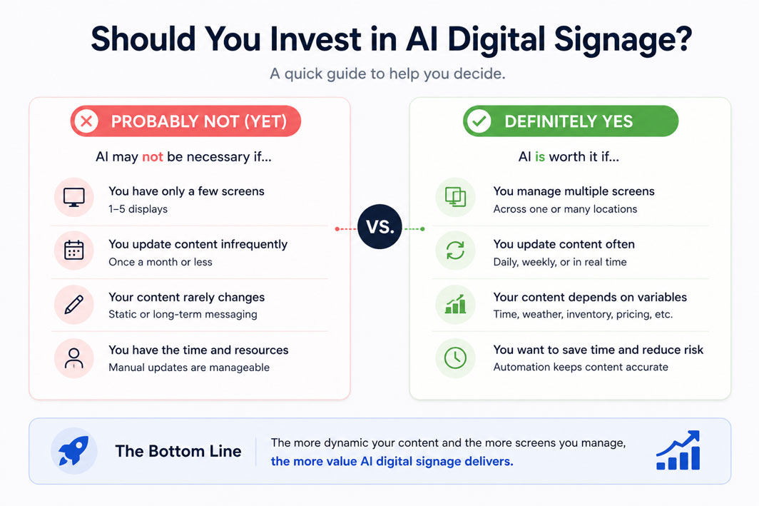 invest in ai digital signage